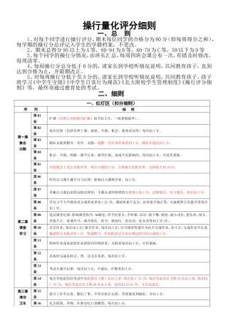 操行量化评分细则