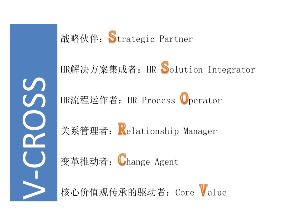 华为三支柱运作之HRBP实践分享_第3页