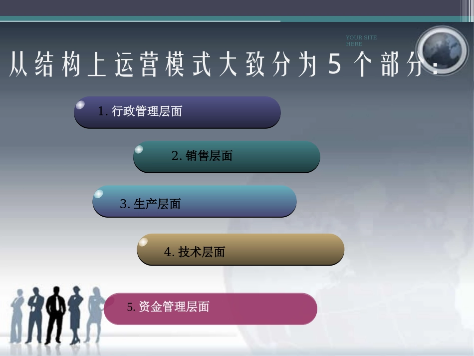 企业运营模式分析_第3页