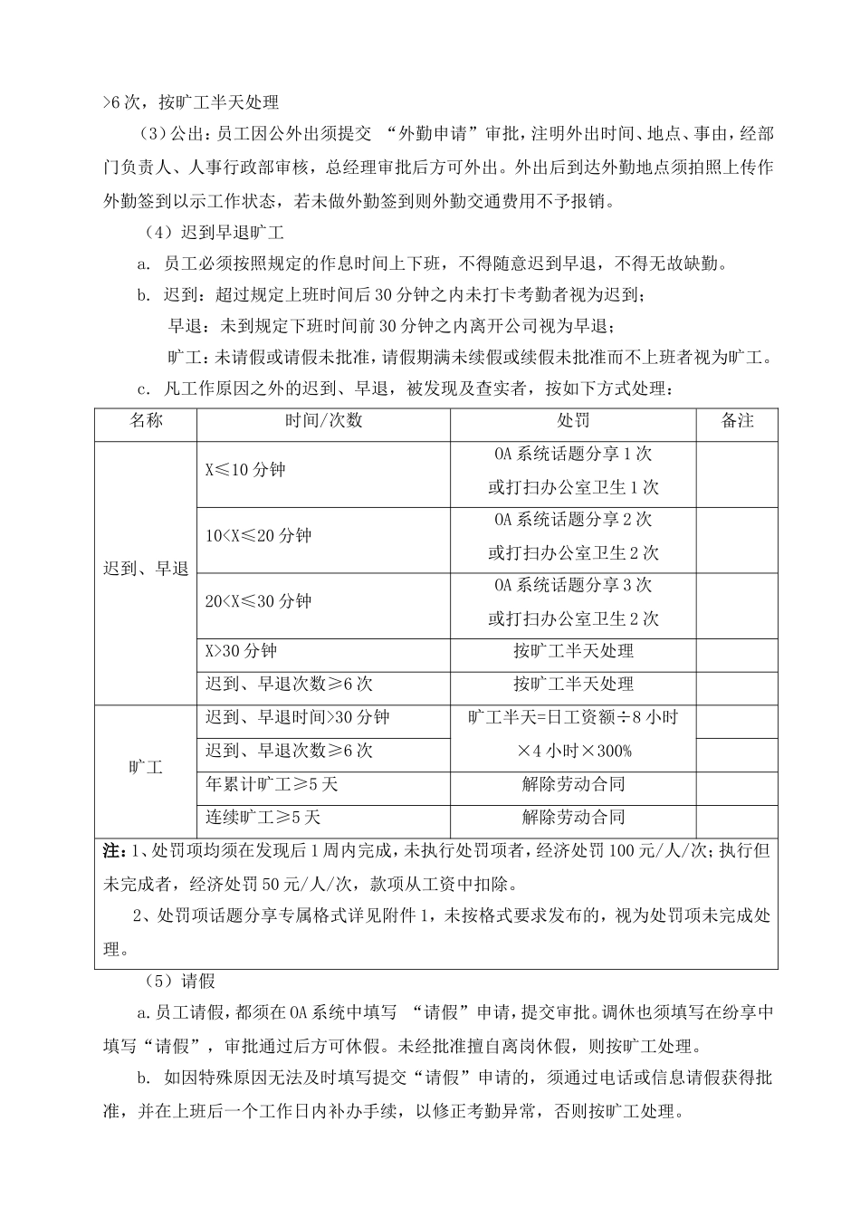 日常行为规范及奖罚制度(初稿)_第3页