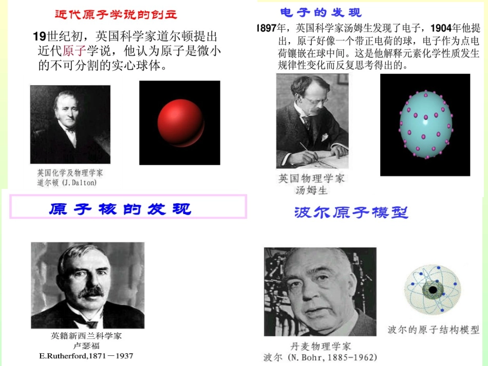 原子结构示意图_第1页