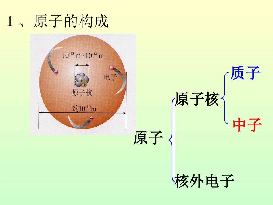 原子结构示意图_第2页