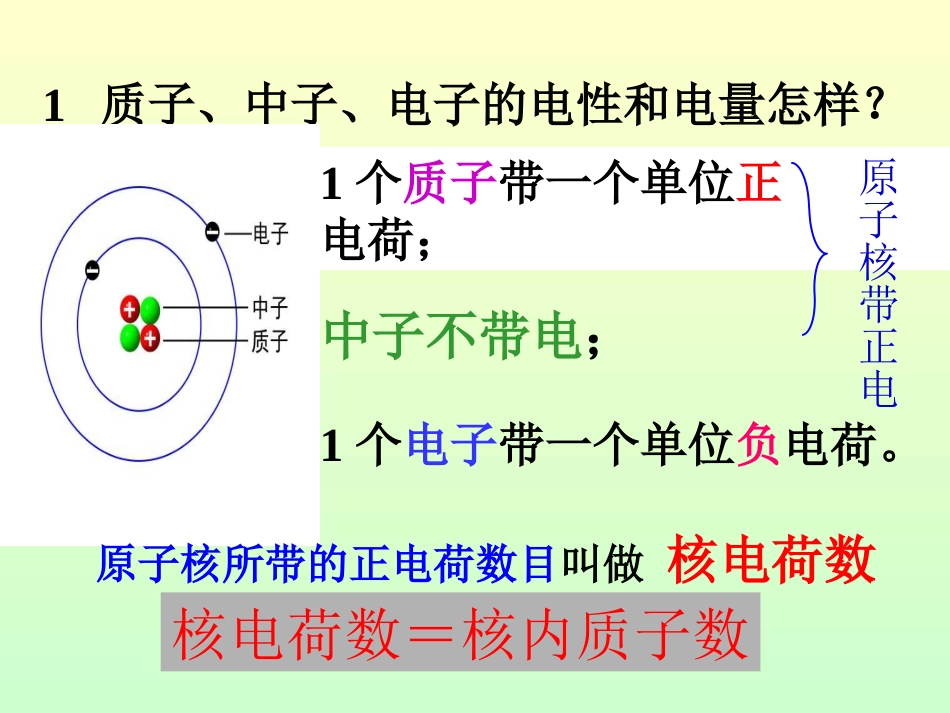 原子结构示意图_第3页