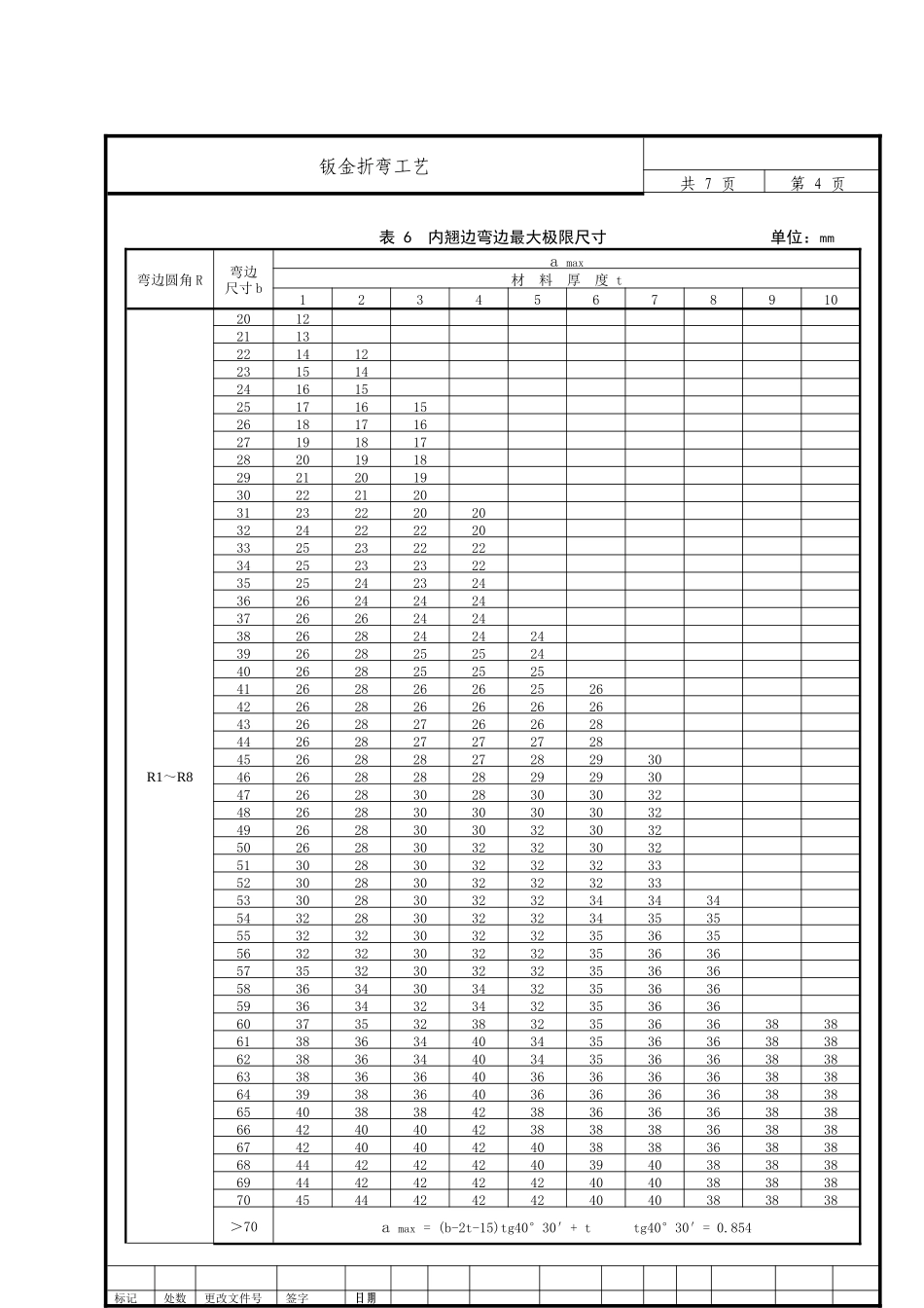 钣金折弯工艺_第3页