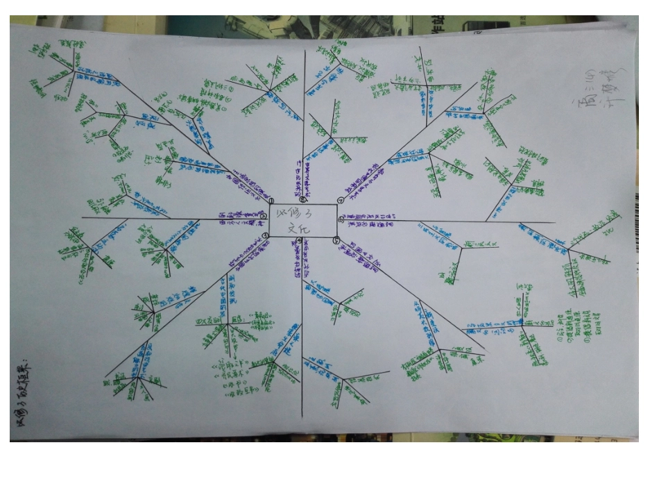 必修3 思维导图_第2页