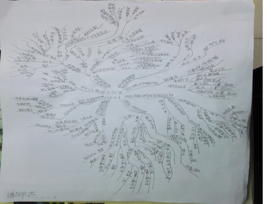 必修3 思维导图_第3页