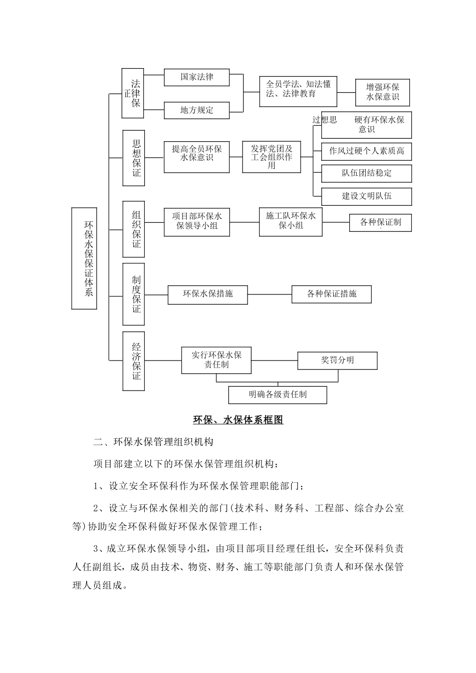 环保水保、文明施工措施_第3页