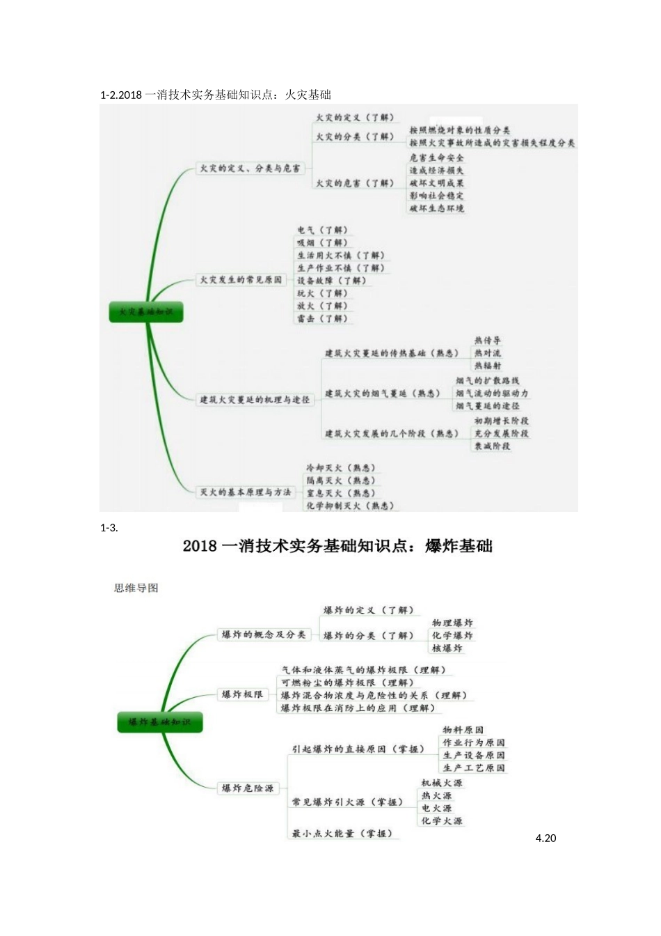 2018一消技术实务基础知识思维导图 (2)_第2页