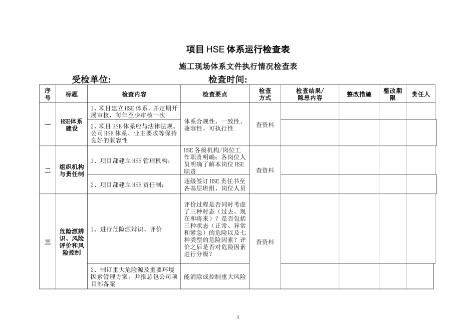 承包商项目HSE体系运行检查表 (2)_第1页