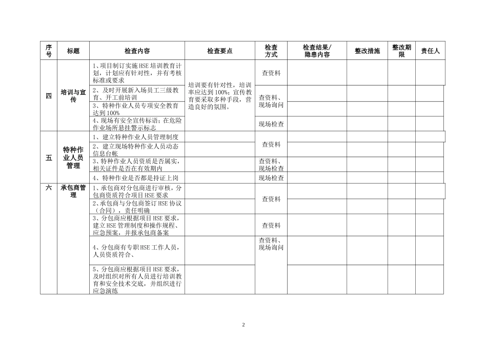 承包商项目HSE体系运行检查表 (2)_第2页