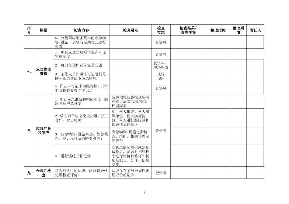 承包商项目HSE体系运行检查表 (2)_第3页
