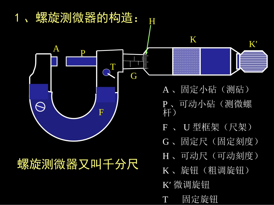 螺旋测微器的使用和读数(上课用)_第2页