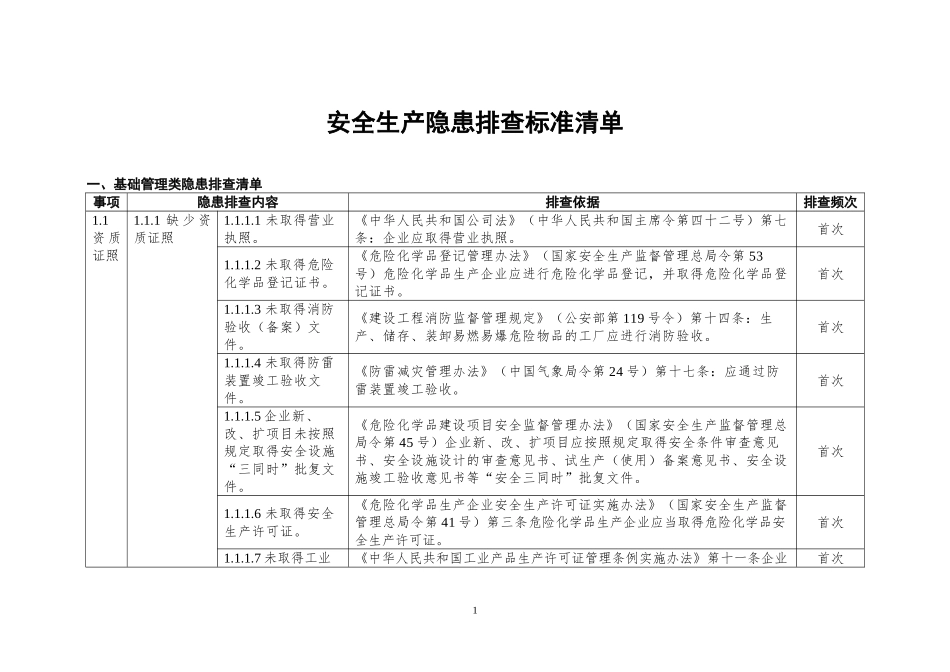 安全生产隐患排查标准清单_第1页