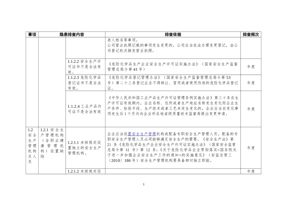 安全生产隐患排查标准清单_第3页