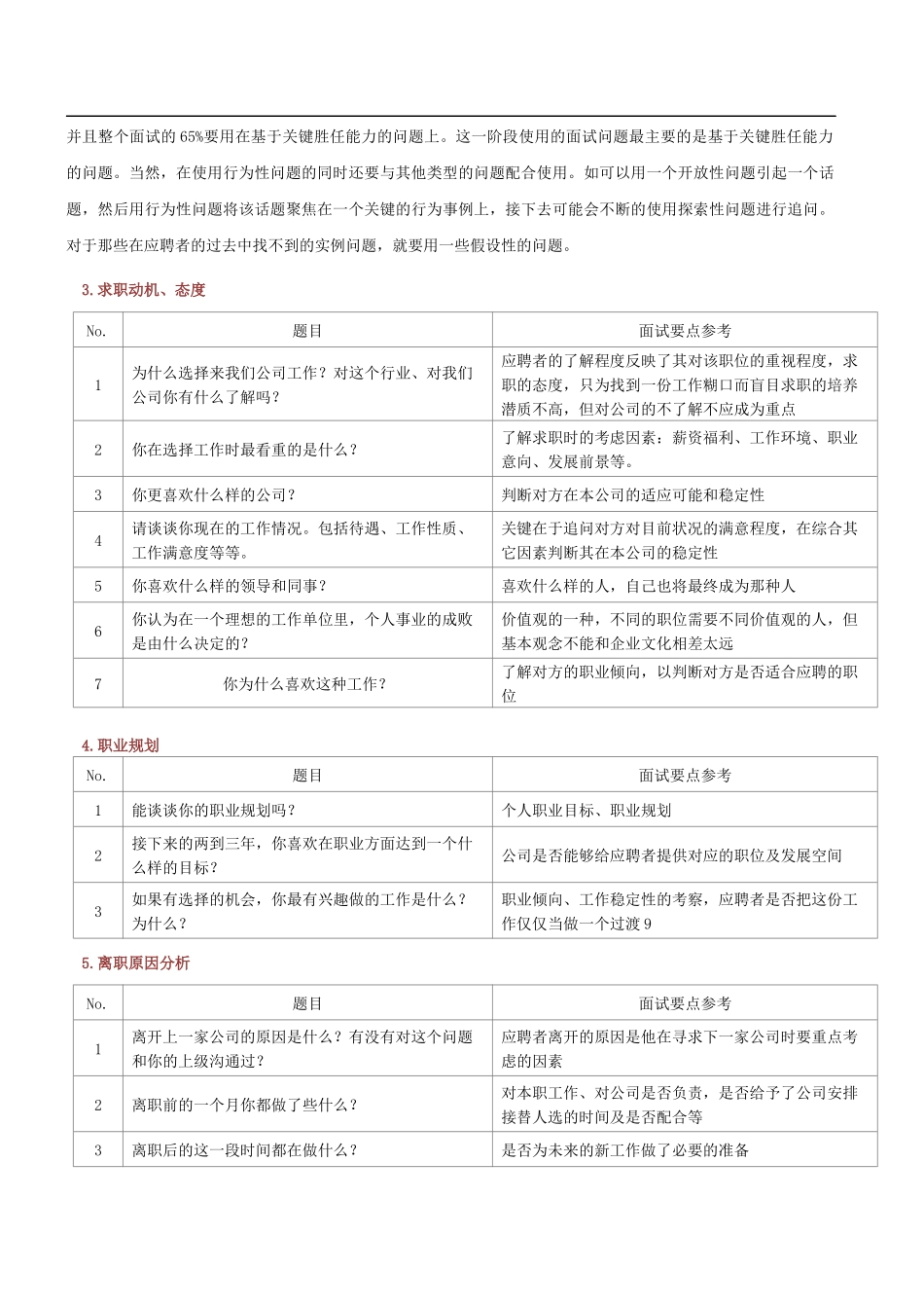 结构化招聘面试手册_第3页