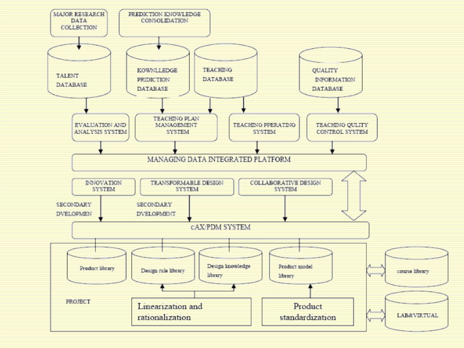 Solidworks实施方案_第3页