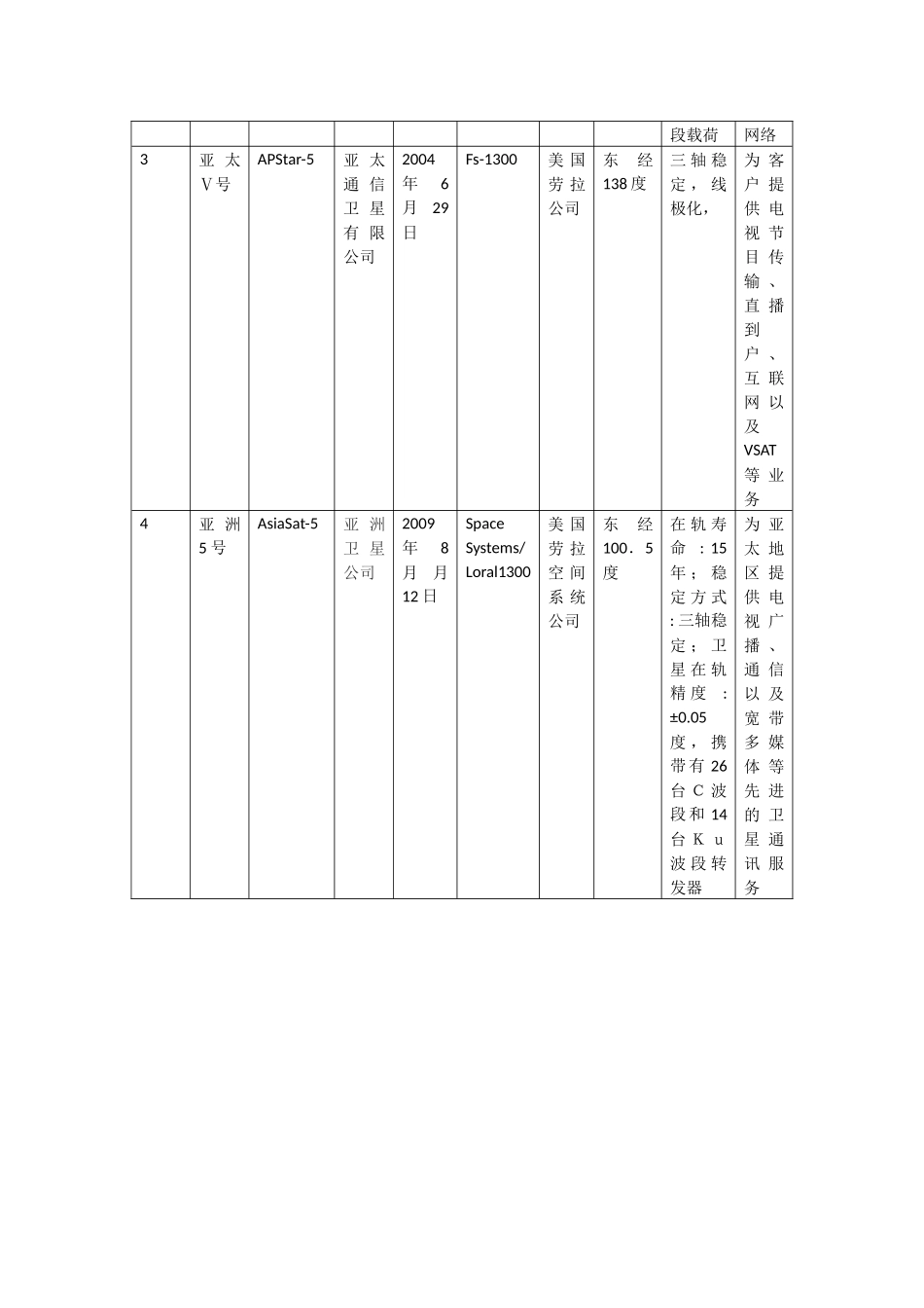 中国境内可以使用的静止通信卫星_第2页