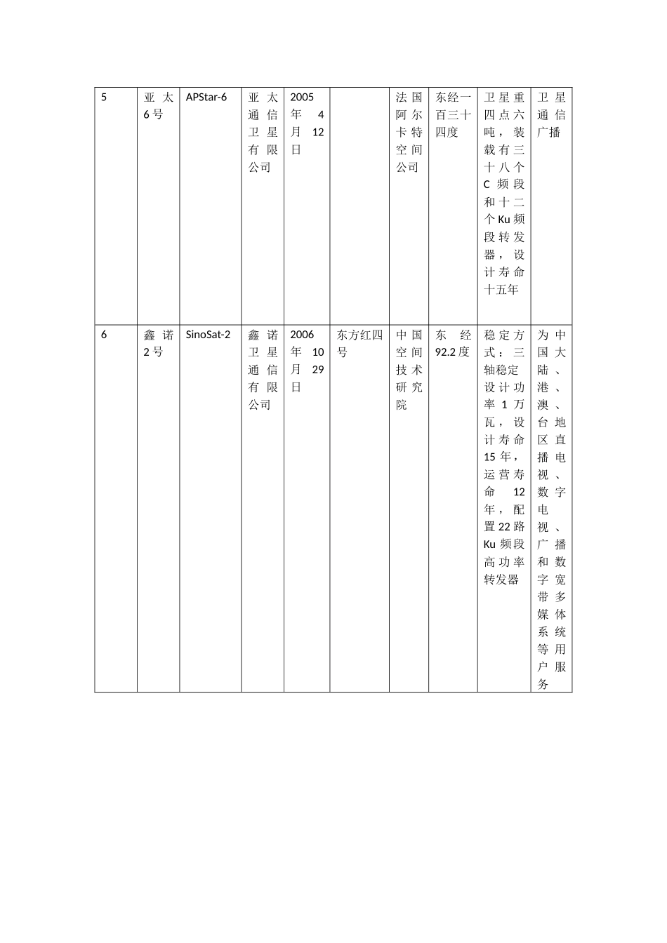 中国境内可以使用的静止通信卫星_第3页