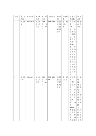 中国境内可以使用的静止通信卫星