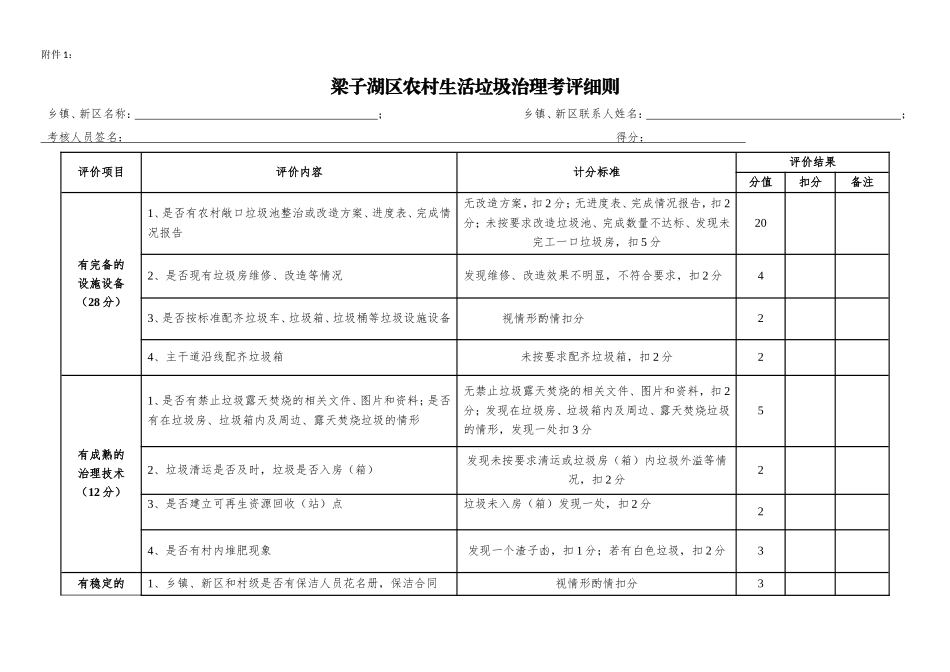 农村生活垃圾治理考评细则_第1页
