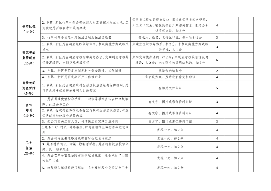 农村生活垃圾治理考评细则_第2页
