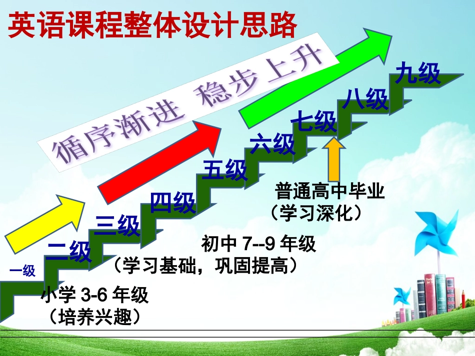 外研版八年级上册第十模块第一单元说课标_第2页