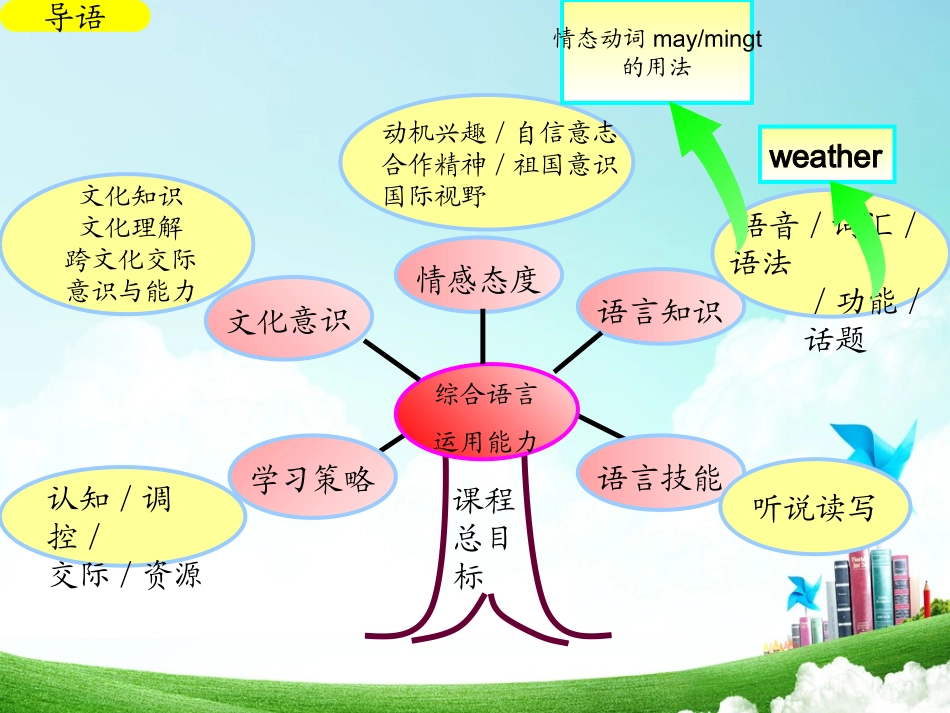外研版八年级上册第十模块第一单元说课标_第3页