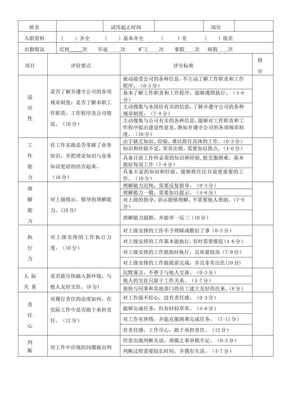 试用期满考核表_第2页