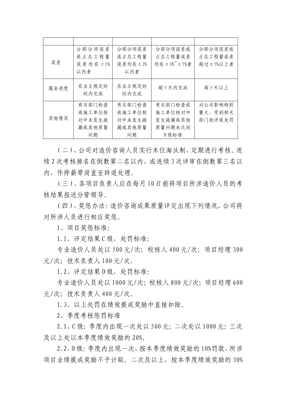 造价咨询工作纪律及奖惩制度_第2页