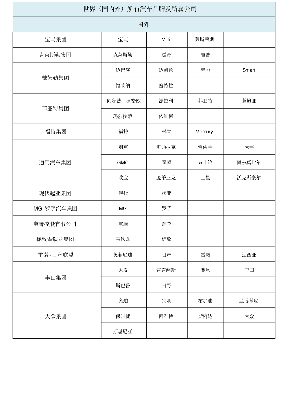 世界国内外所有汽车品牌及所属公司_第1页