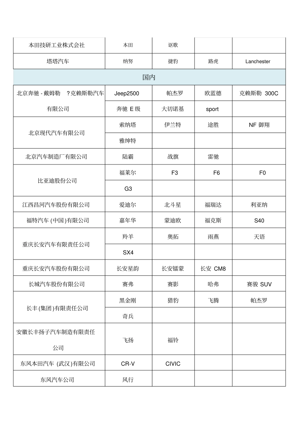 世界国内外所有汽车品牌及所属公司_第2页