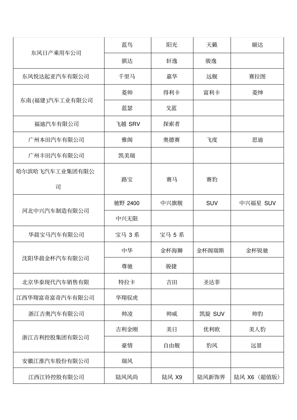 世界国内外所有汽车品牌及所属公司_第3页