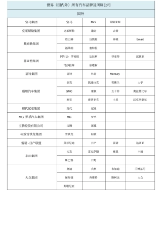 世界国内外所有汽车品牌及所属公司