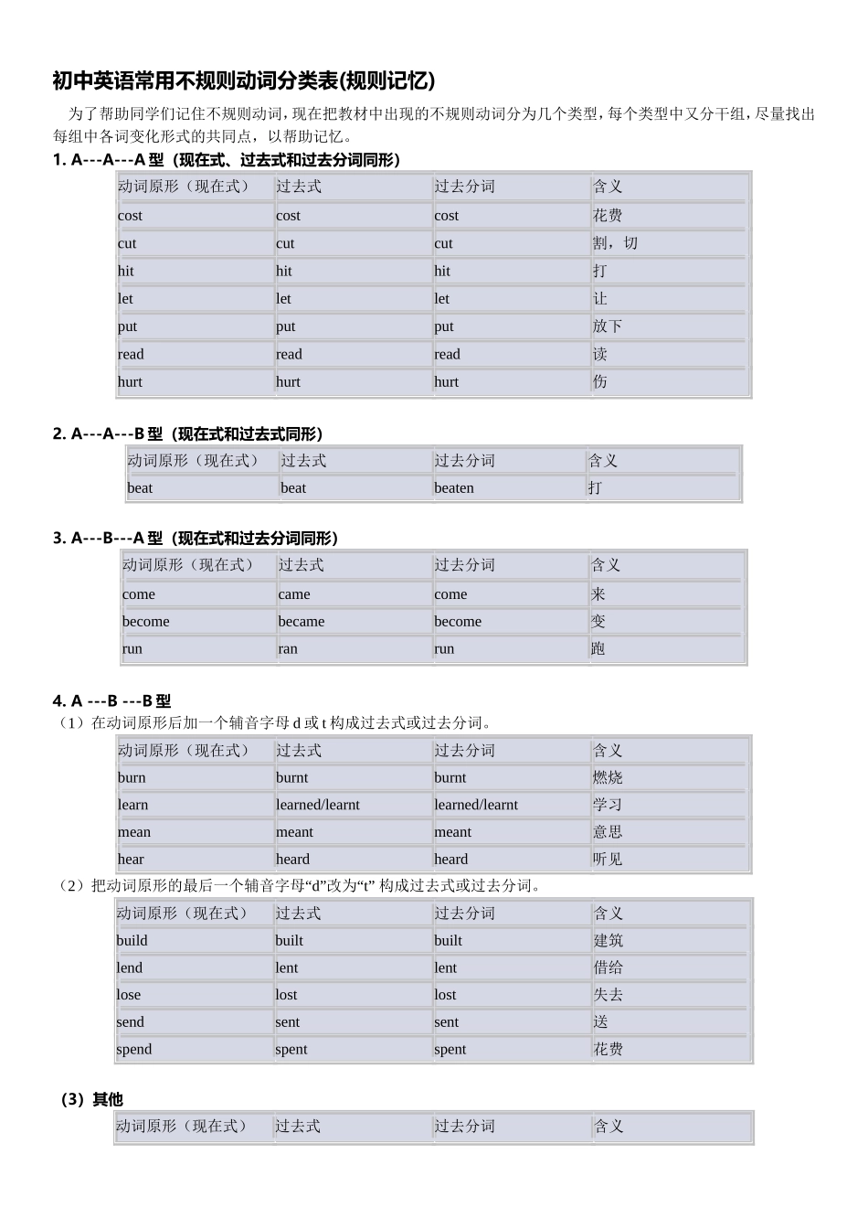 初中常用不规则动词分类表_第1页