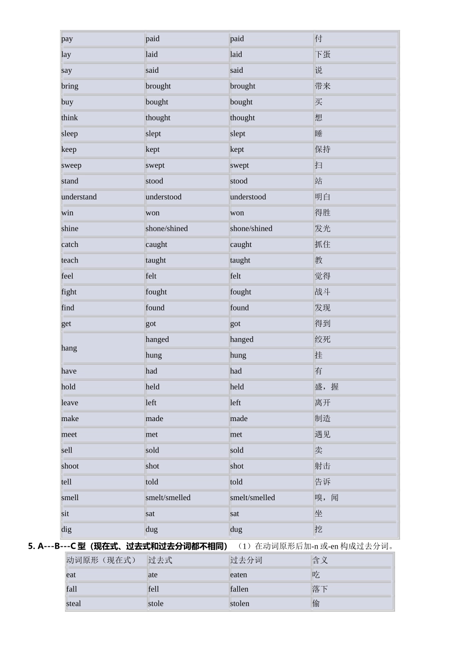 初中常用不规则动词分类表_第2页