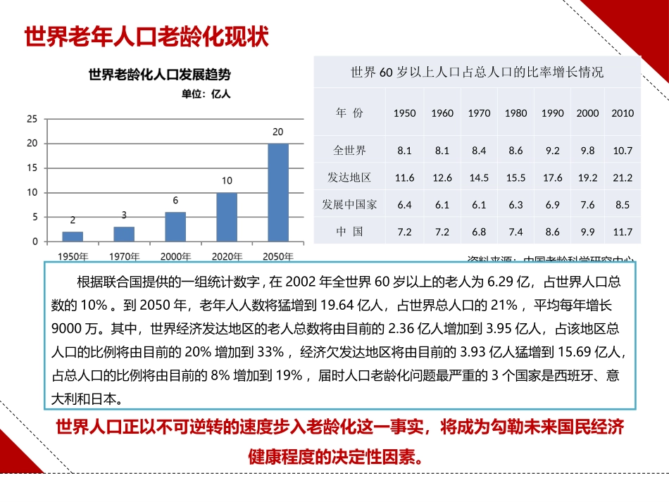 最新-养老地产研究_第3页