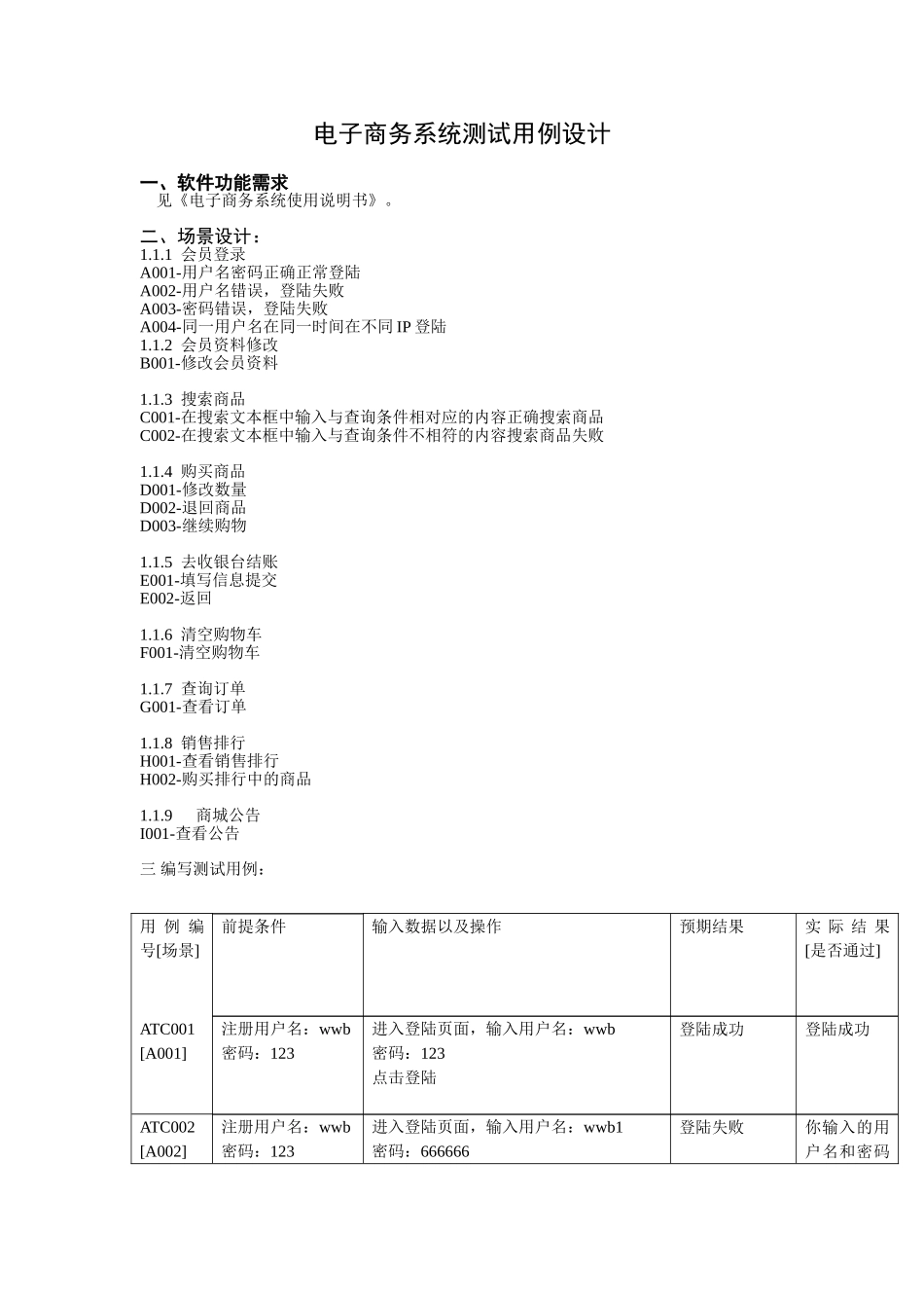 电子商务系统测试用例设计_第1页