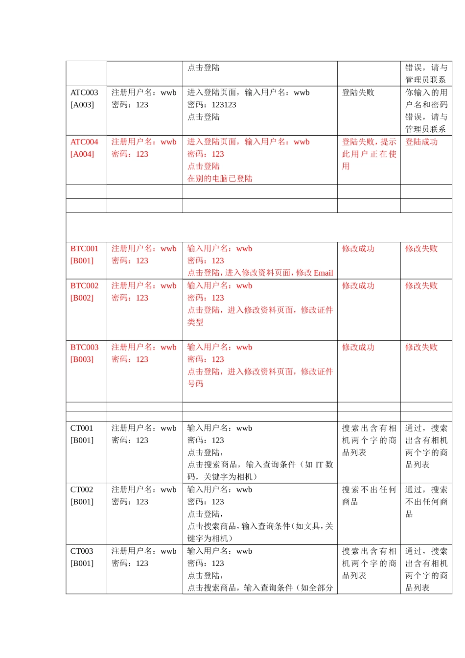 电子商务系统测试用例设计_第2页