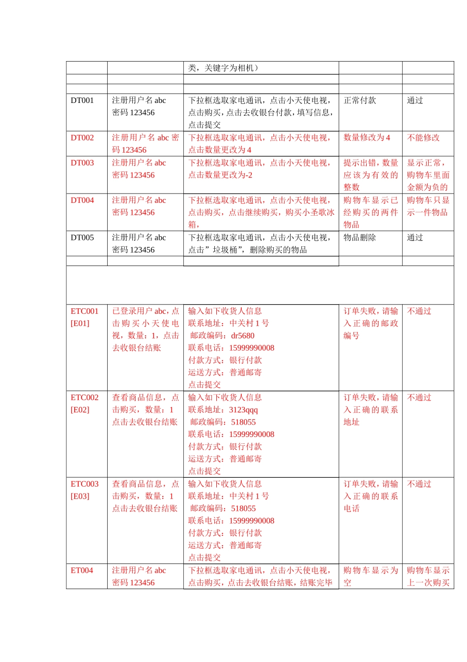电子商务系统测试用例设计_第3页