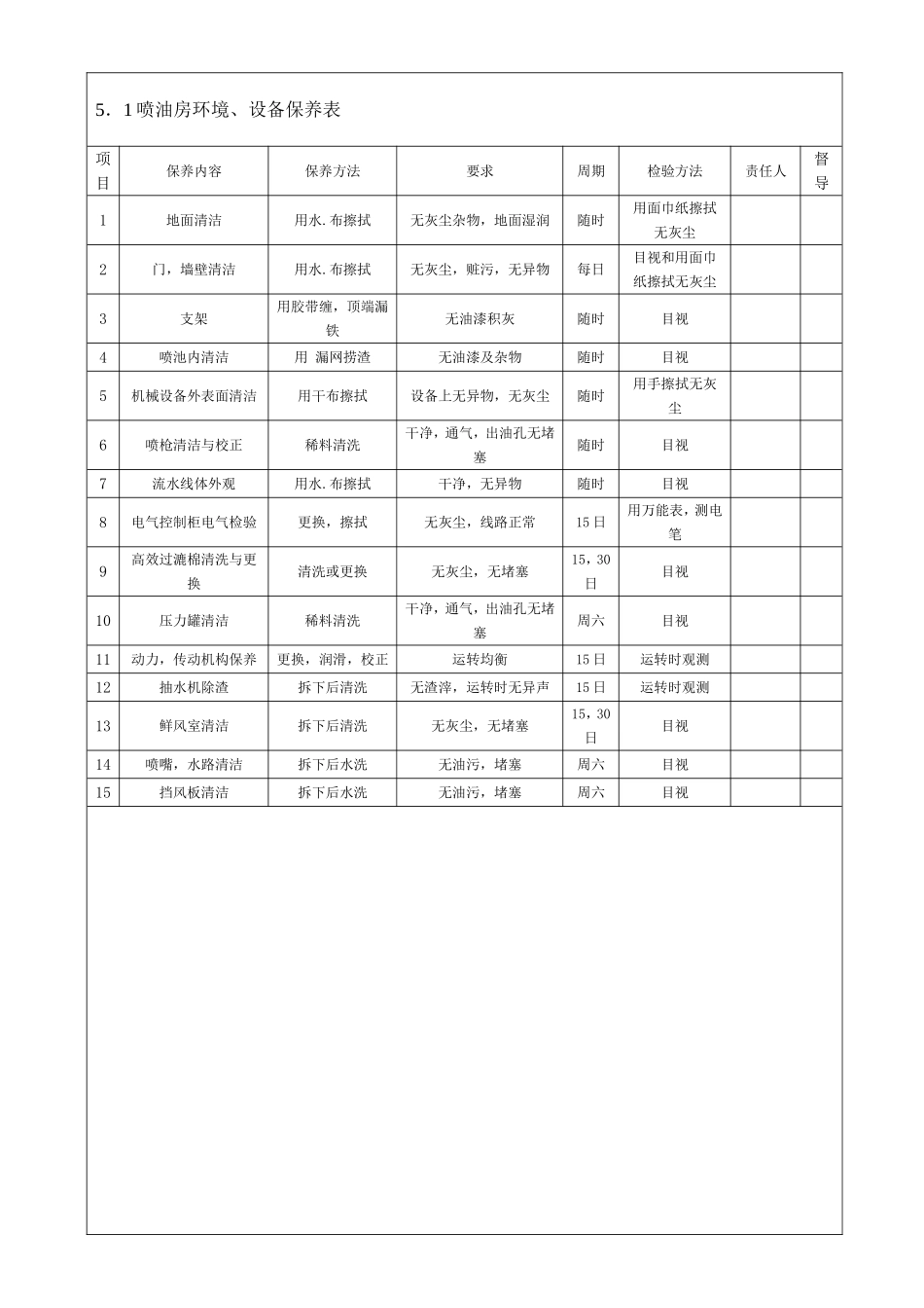 喷涂设备保养与维护操作规程_第3页