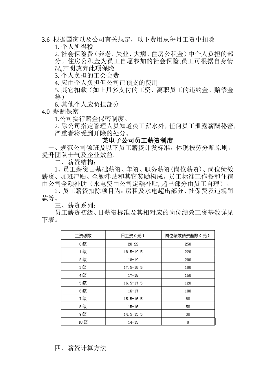 薪酬制度大全_第2页