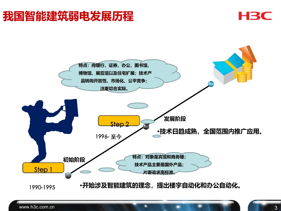 智能建筑IT系统_第3页