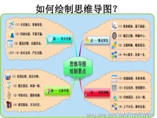 思维导图绘制方法1