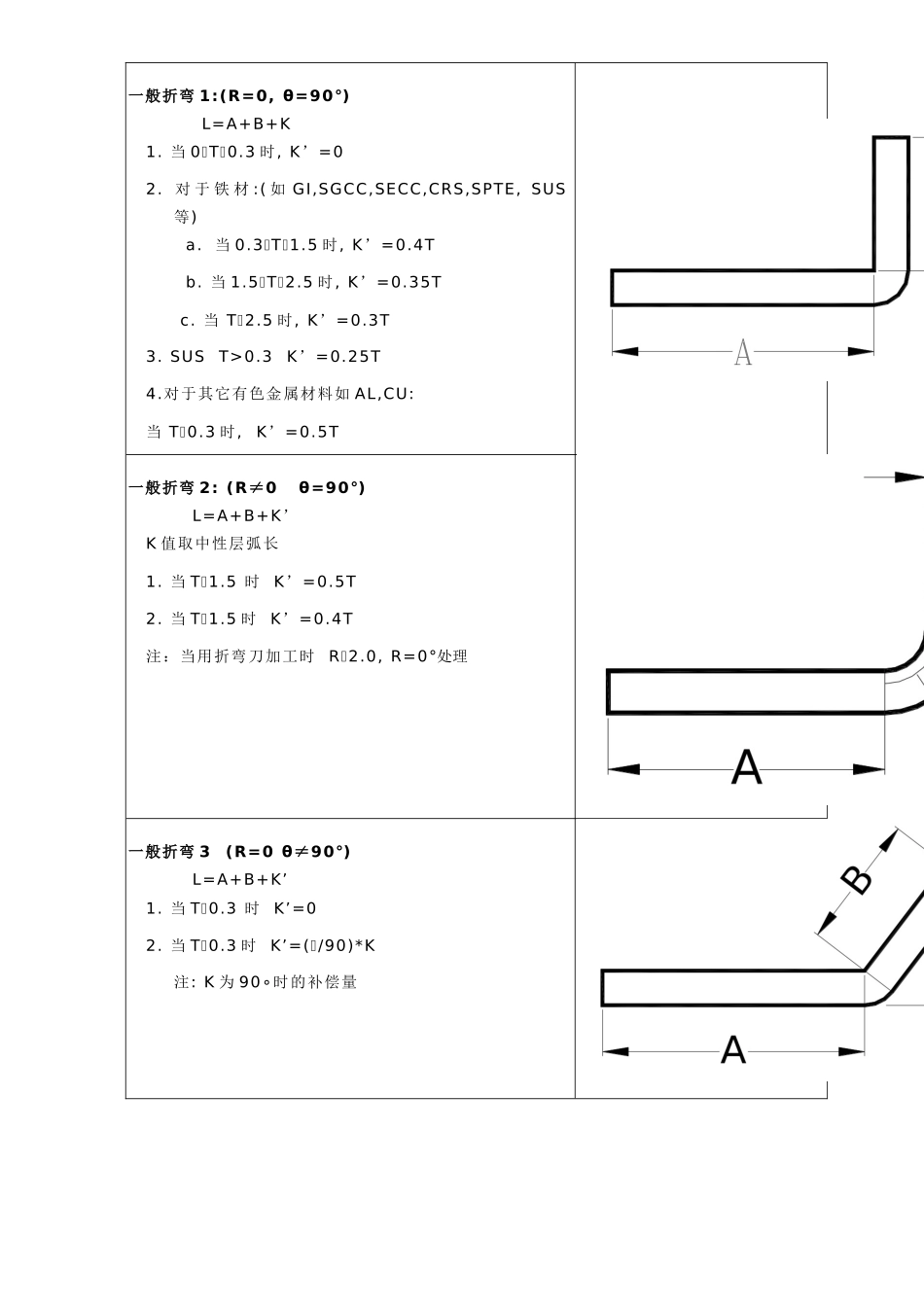 钣金工程师手册_第1页
