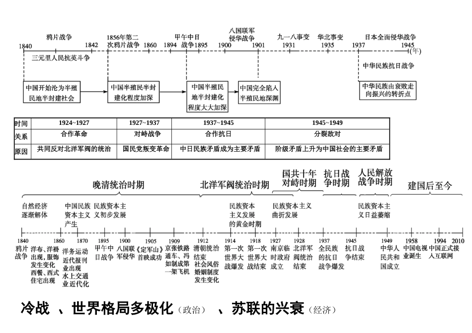 历史时间轴高清图_第3页