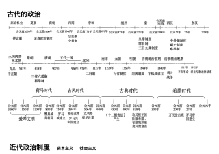 历史时间轴高清图