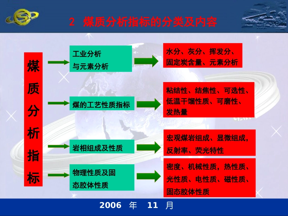 煤炭工业分析指标_第3页