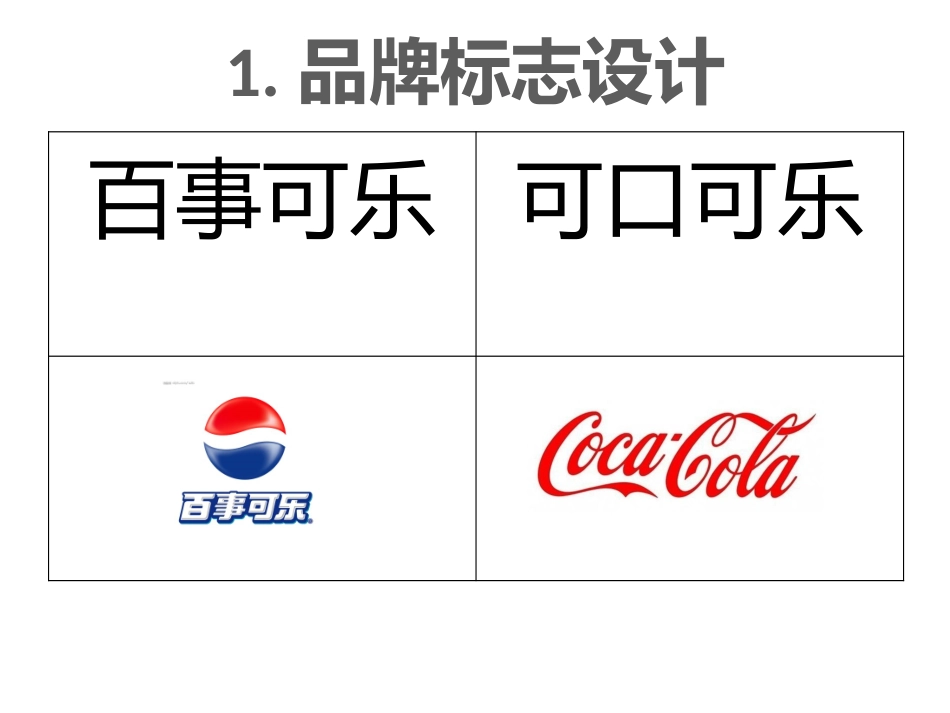 品牌管理比较可口可乐和百事可乐_第2页