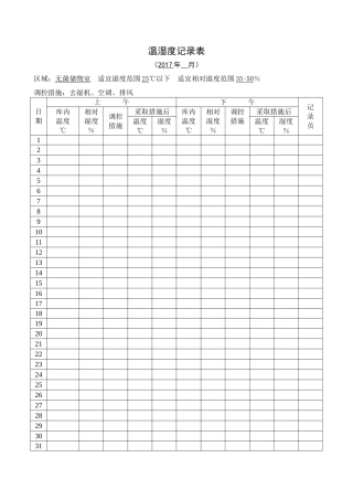 温湿度记录表
