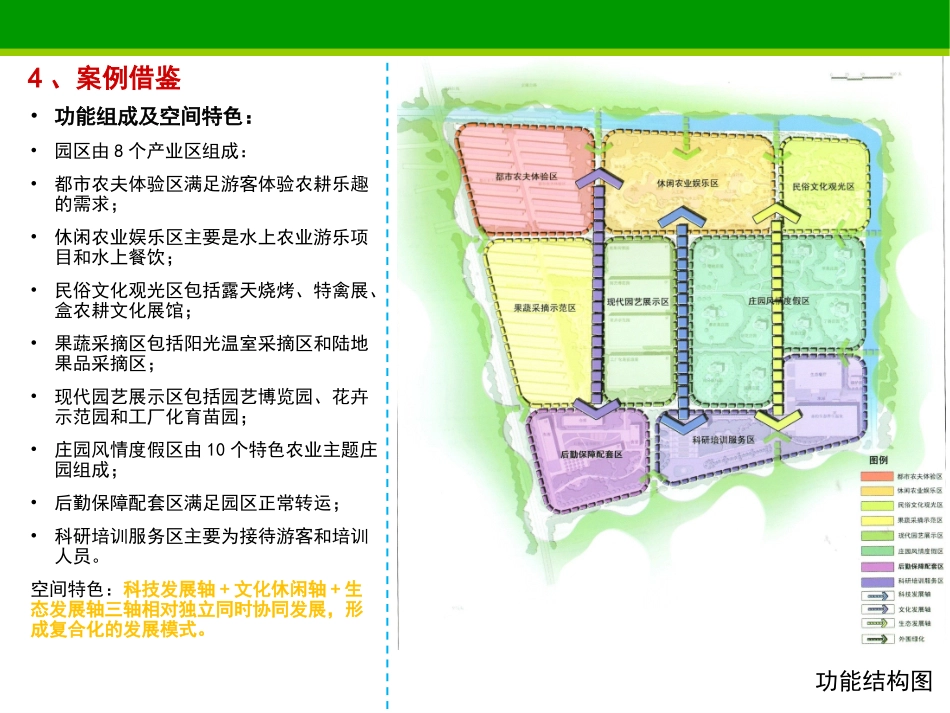 生态科技高新农业产业园案例【经典】_第2页